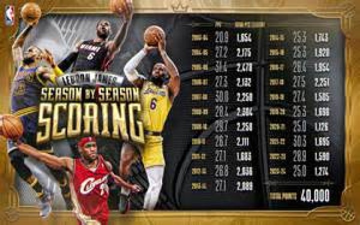 Age, Accolades, And The Path To Greatness