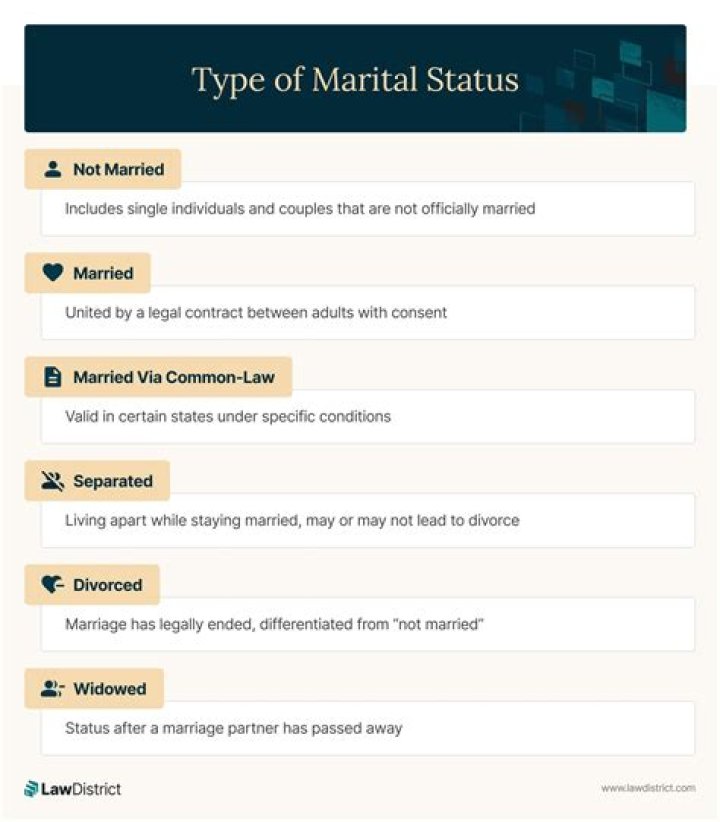 Revealing The Marital Status Of Reese McGuire: Uncovering Truths And Surprises